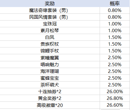 十大外围买球平台官方版oppo版逍遥春秋官方下载